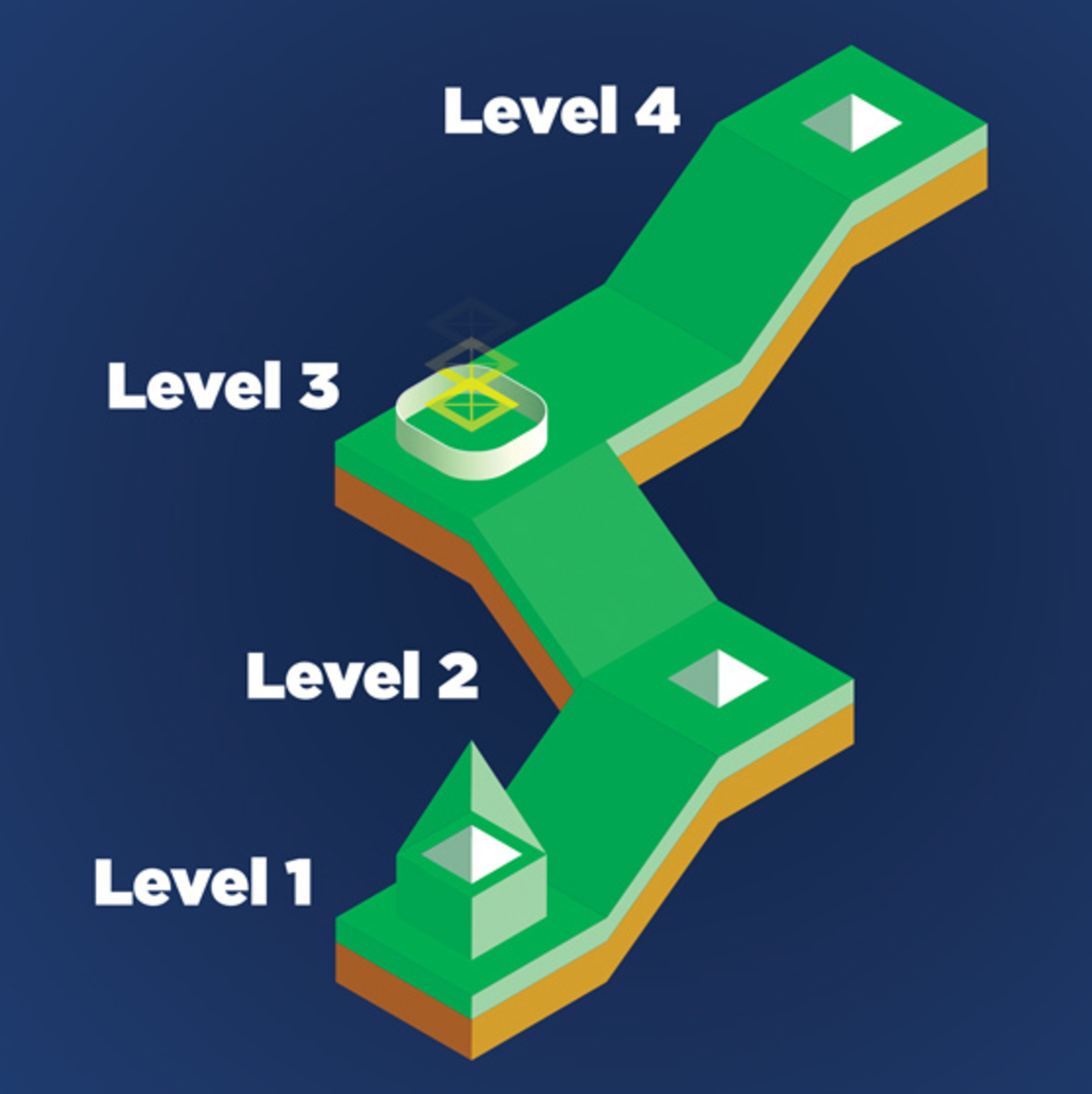 “是”这个答案何时代表肯定？