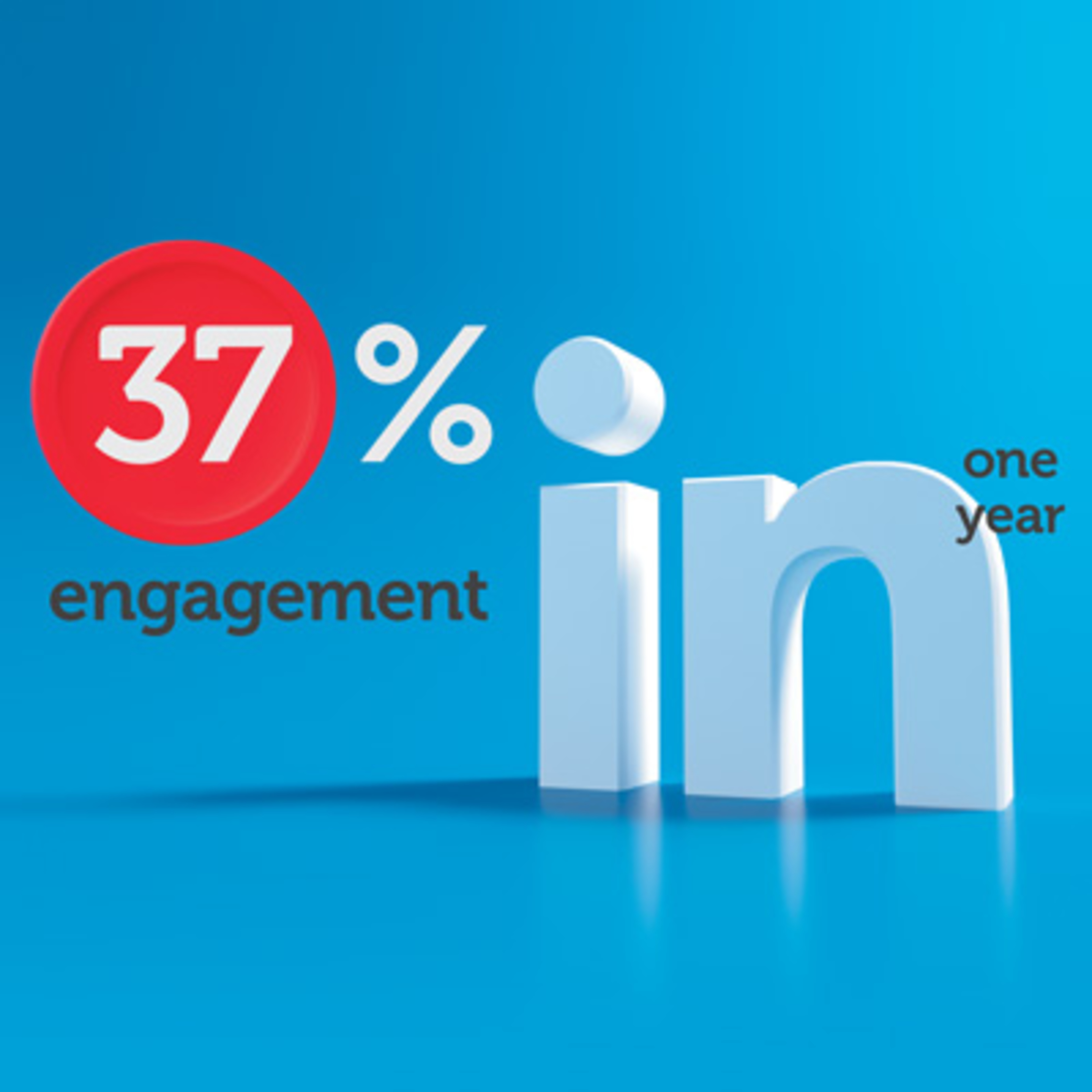 37% engagement in one year