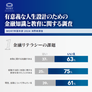 Japan Financial Literacy Survey